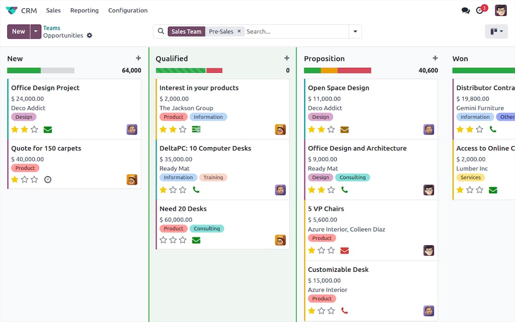 Odoo CRM Dashboard - Cloud CRM Software